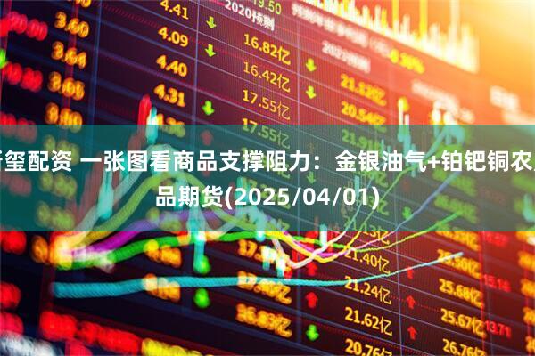 新玺配资 一张图看商品支撑阻力：金银油气+铂钯铜农产品期货(2025/04/01)
